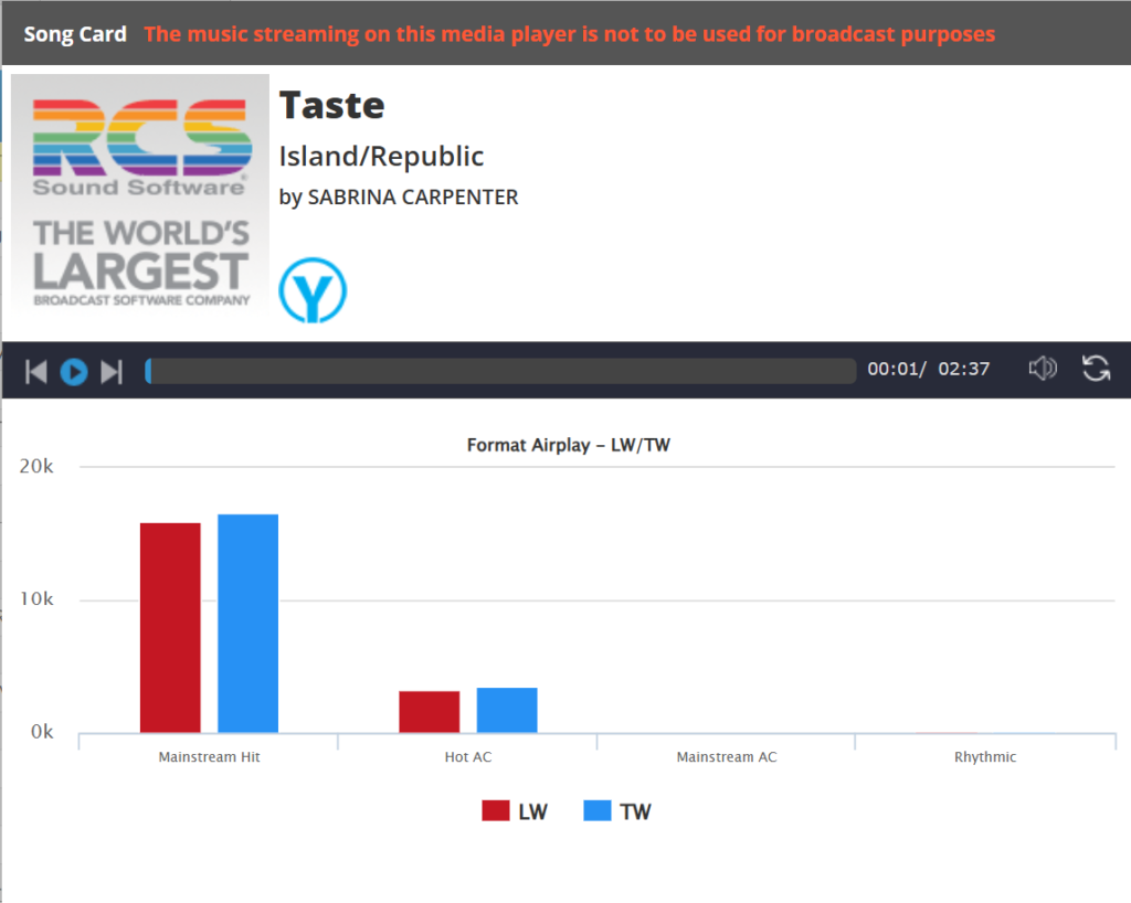 Mediabase Chart Integration