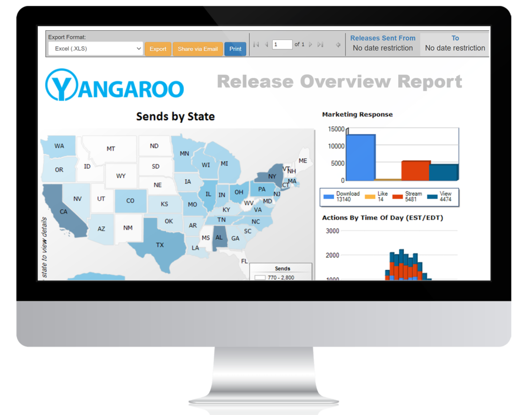 Insightful Reporting for Smarter Promotions